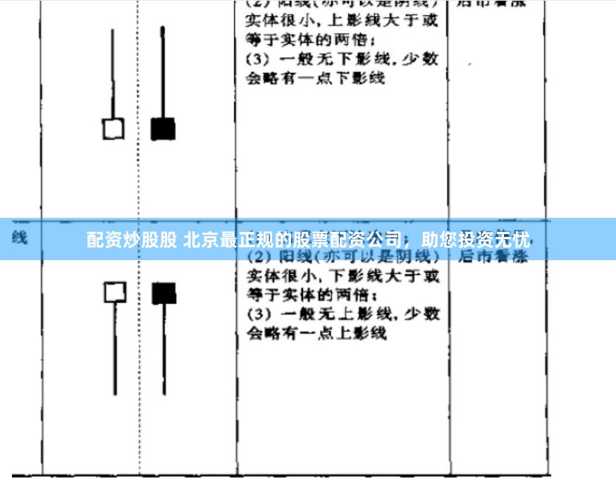 配资炒股股 北京最正规的股票配资公司，助您投资无忧