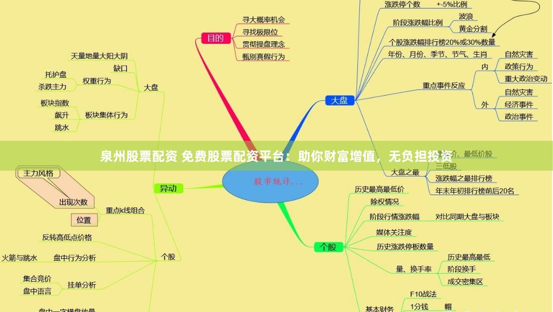 泉州股票配资 免费股票配资平台：助你财富增值，无负担投资