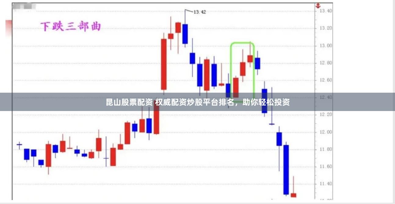 昆山股票配资 权威配资炒股平台排名，助你轻松投资