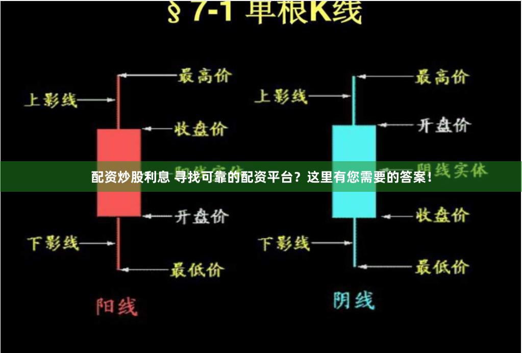 配资炒股利息 寻找可靠的配资平台？这里有您需要的答案！