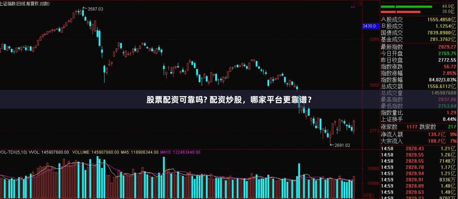 股票配资可靠吗? 配资炒股，哪家平台更靠谱？