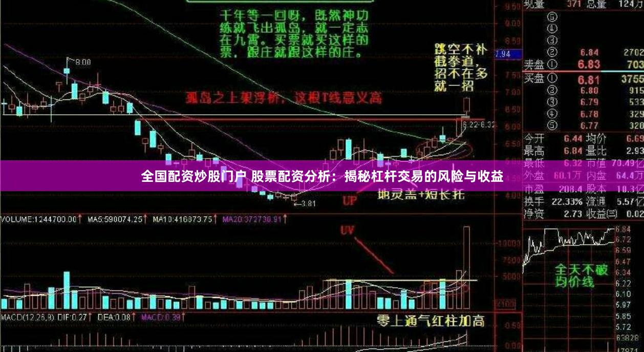 全国配资炒股门户 股票配资分析：揭秘杠杆交易的风险与收益