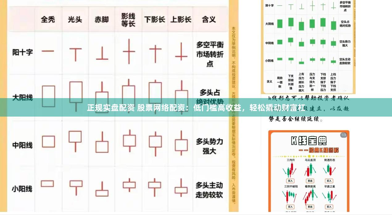 正规实盘配资 股票网络配资：低门槛高收益，轻松撬动财富杠