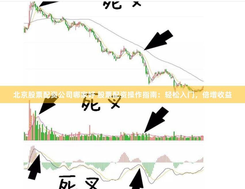 北京股票配资公司哪家好 股票配资操作指南：轻松入门，倍增收益
