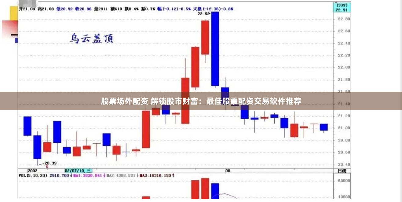 股票场外配资 解锁股市财富：最佳股票配资交易软件推荐