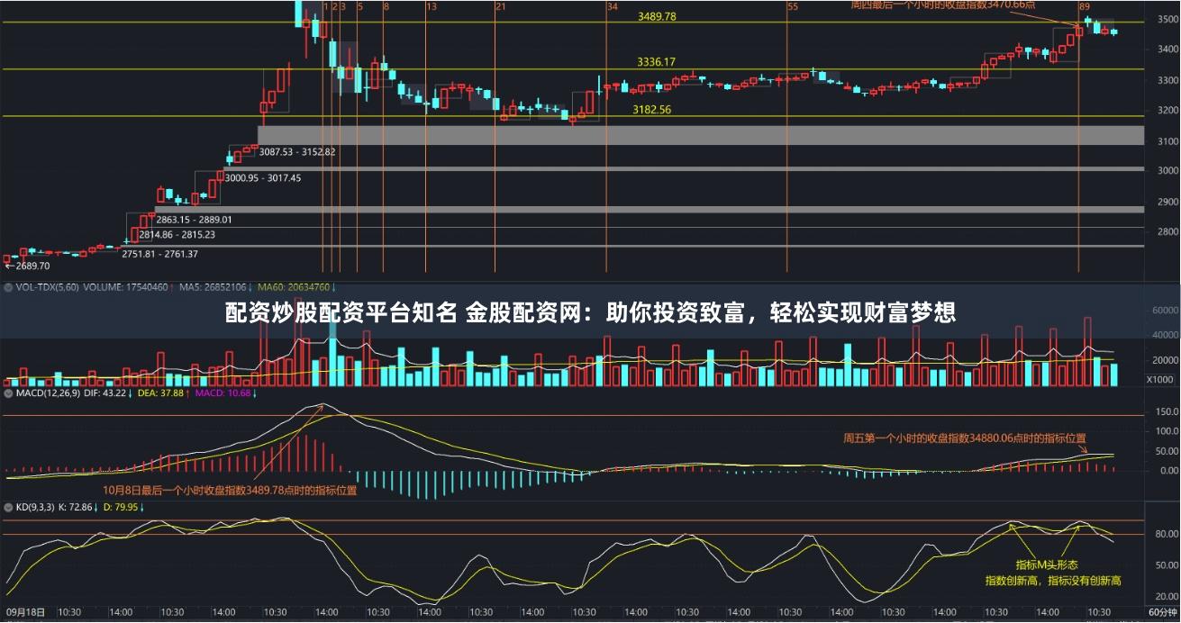 配资炒股配资平台知名 金股配资网：助你投资致富，轻松实现财富梦想