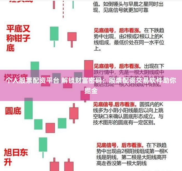 个人股票配资平台 解锁财富密码：股票配资交易软件助你掘金