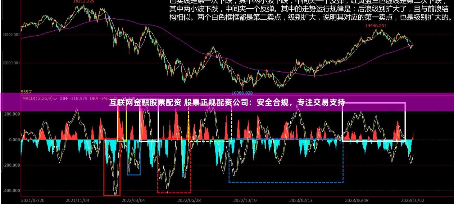 互联网金融股票配资 股票正规配资公司：安全合规，专注交易支持