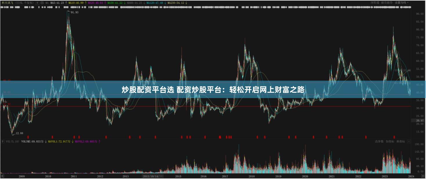 炒股配资平台选 配资炒股平台：轻松开启网上财富之路