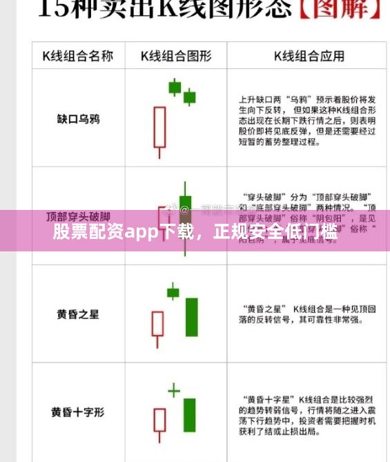 股票配资app下载，正规安全低门槛