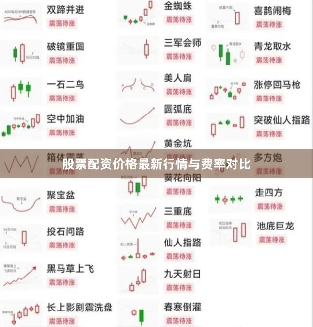 股票配资价格最新行情与费率对比