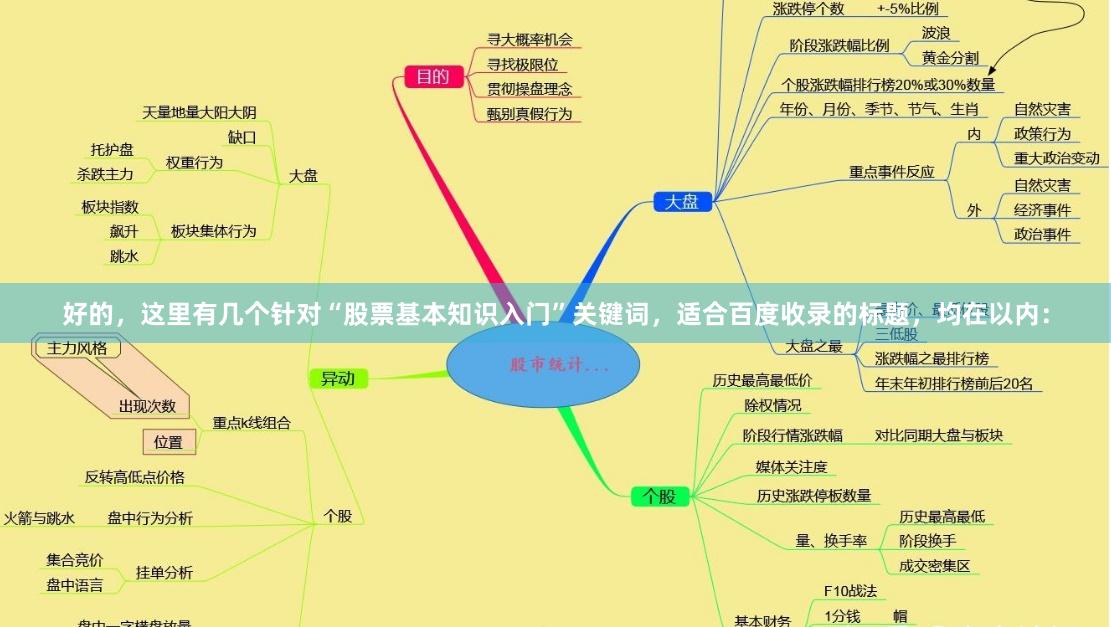 好的，这里有几个针对“股票基本知识入门”关键词，适合百度收录的标题，均在以内：