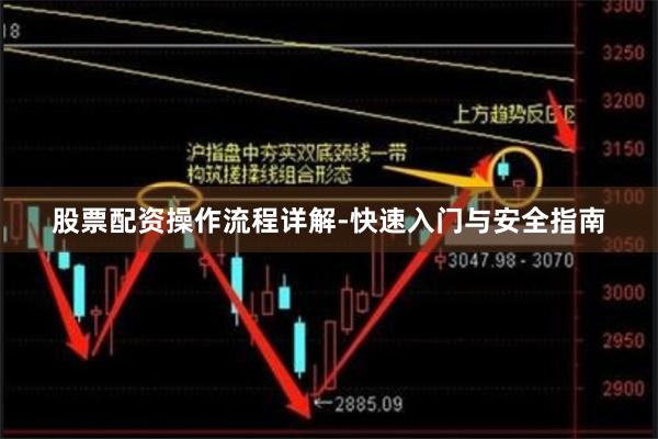 股票配资操作流程详解-快速入门与安全指南