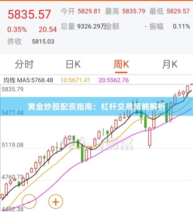黄金炒股配资指南：杠杆交易策略解析