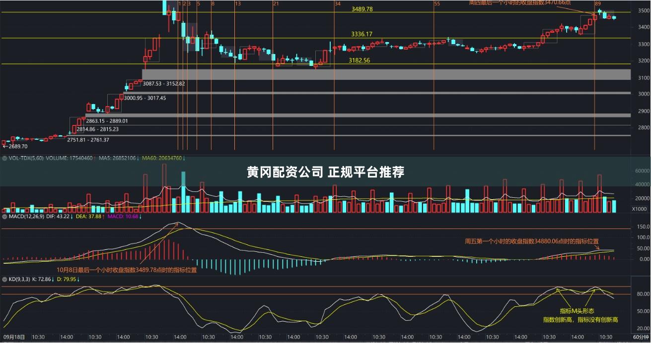 黄冈配资公司 正规平台推荐