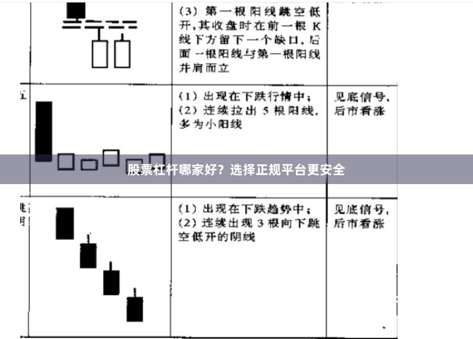 股票杠杆哪家好？选择正规平台更安全