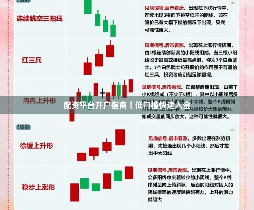 配资平台开户指南｜低门槛快速入金