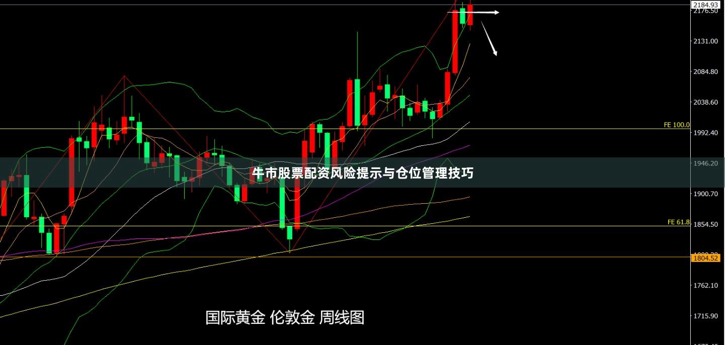 牛市股票配资风险提示与仓位管理技巧
