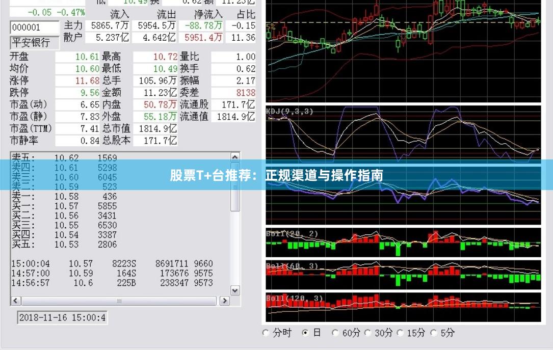 股票T+台推荐：正规渠道与操作指南